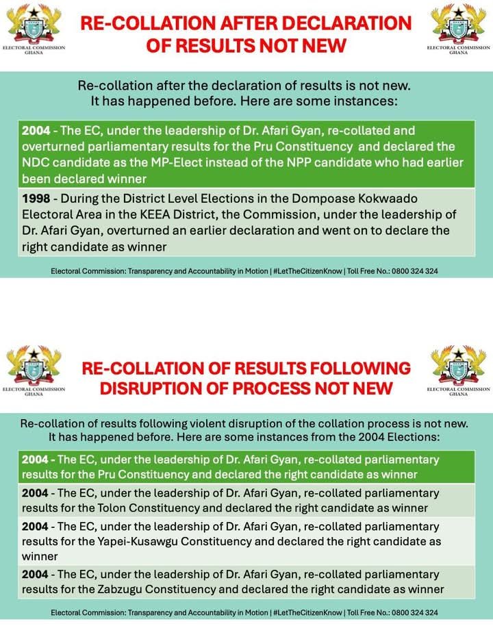 Historical Record of Ghana's Election Re-collation After Disruption and Results Declaration